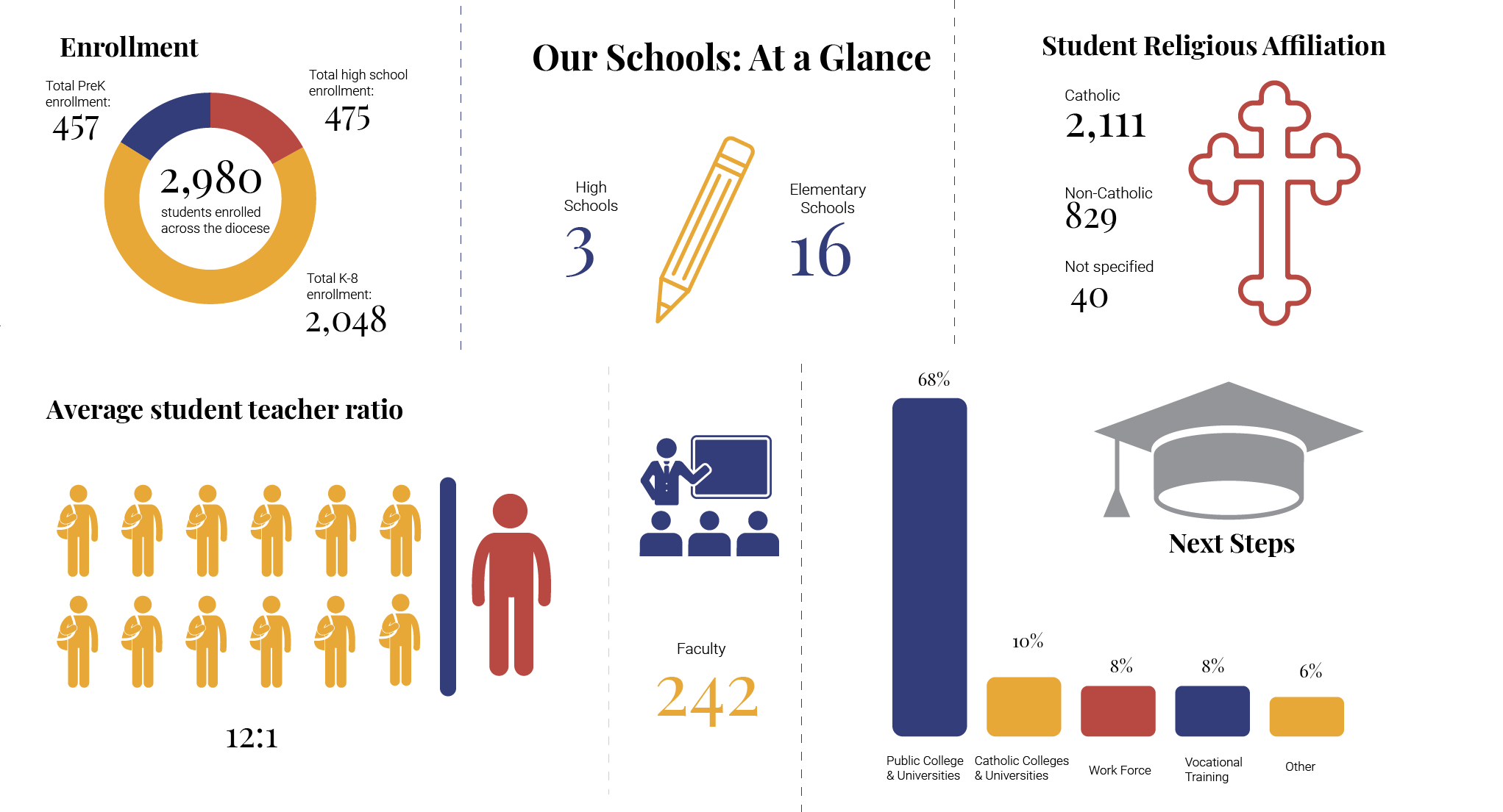 catholic schools graphic